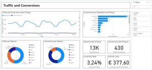 google analytics power bi reports dashboards